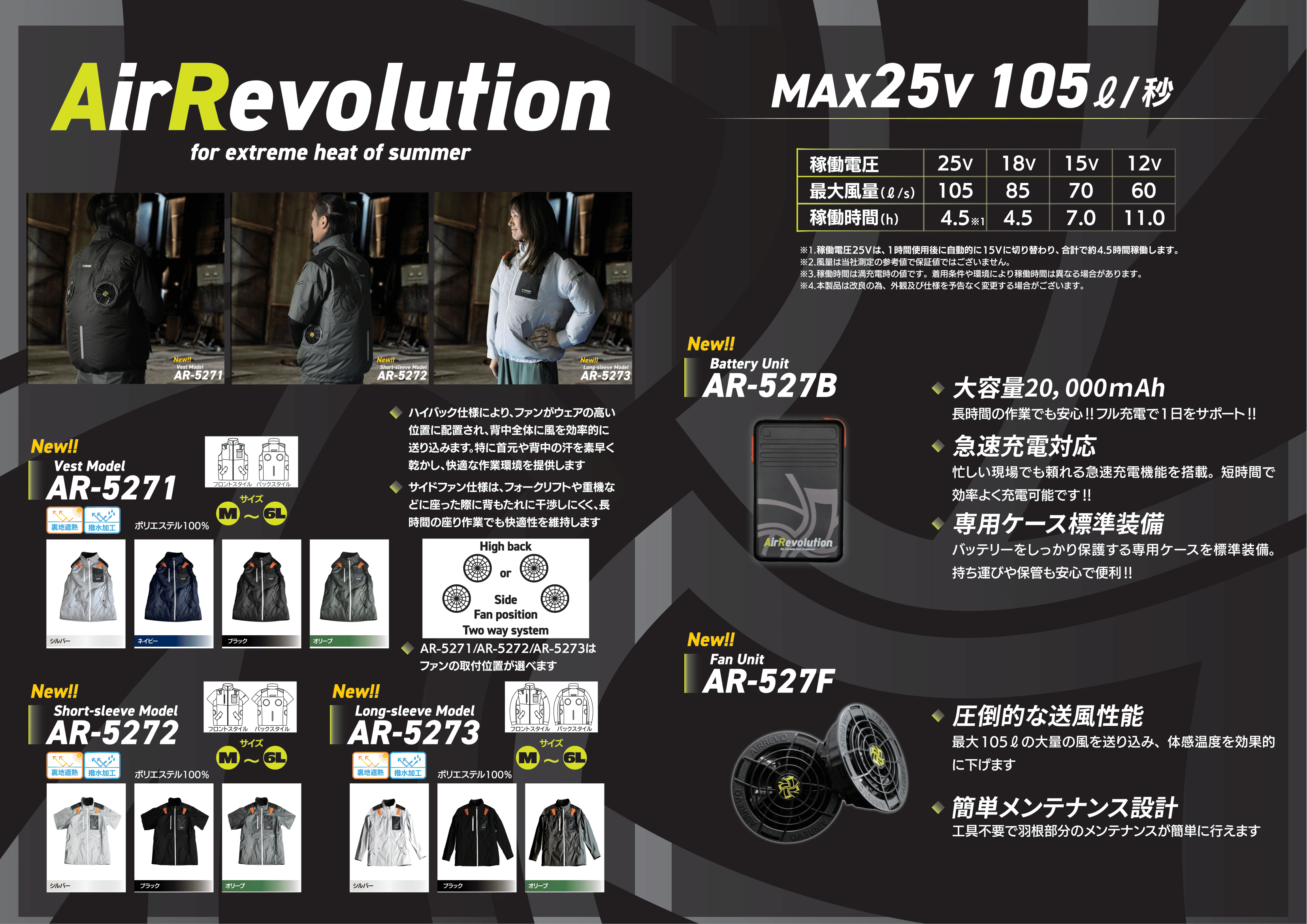 AirRevolution - 空調服