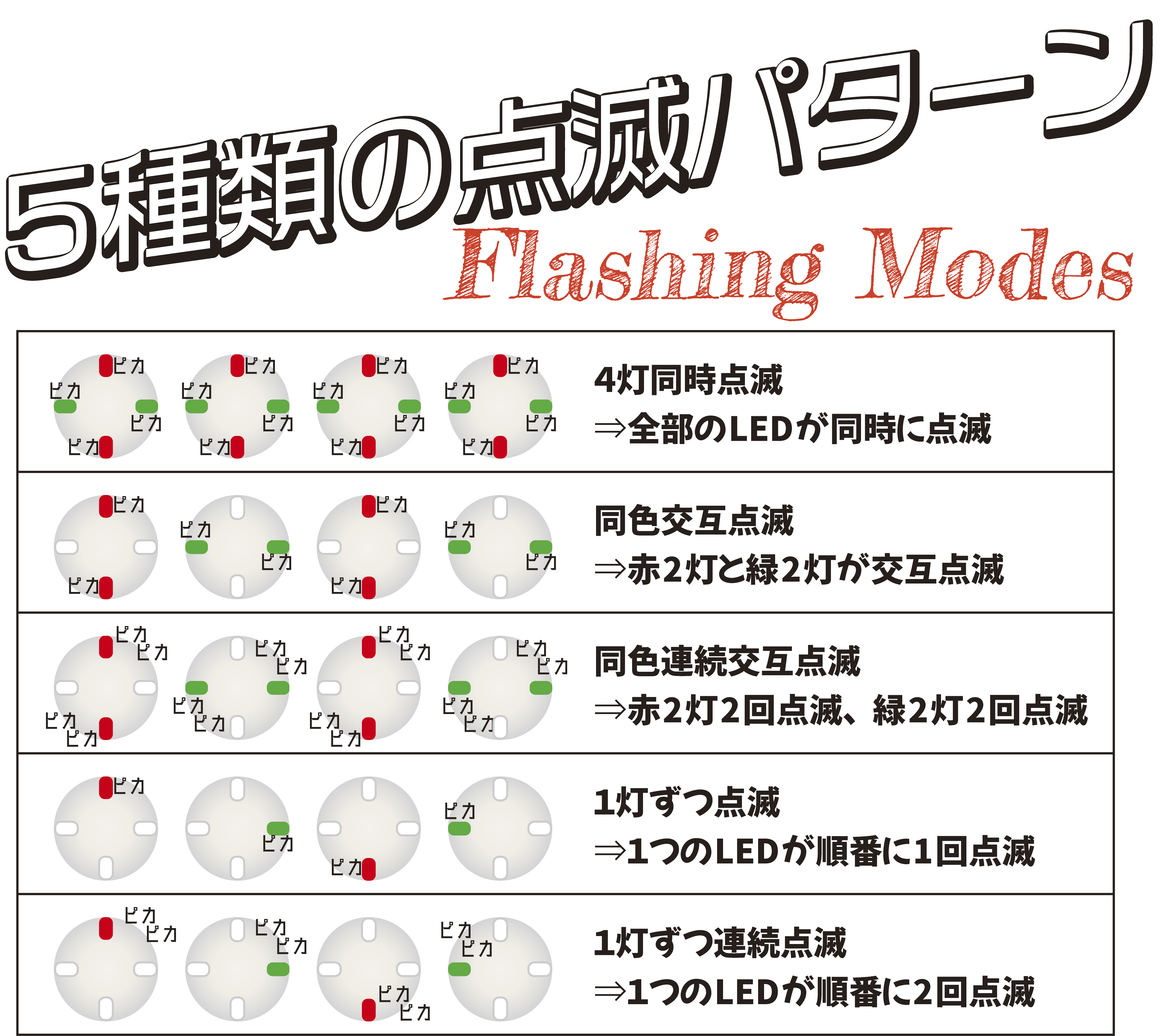 スタピカタッチ5 5種類の点滅パターン - 状況に応じて最適な光り方を選択可能